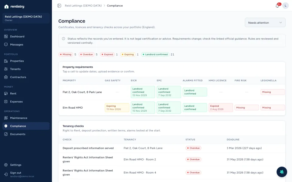 The Rentistry compliance matrix on demo data.