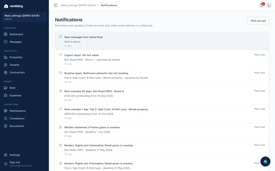 Rentistry notifications on demo data: a new message, urgent repair, overdue rent and overdue tenancy checks.