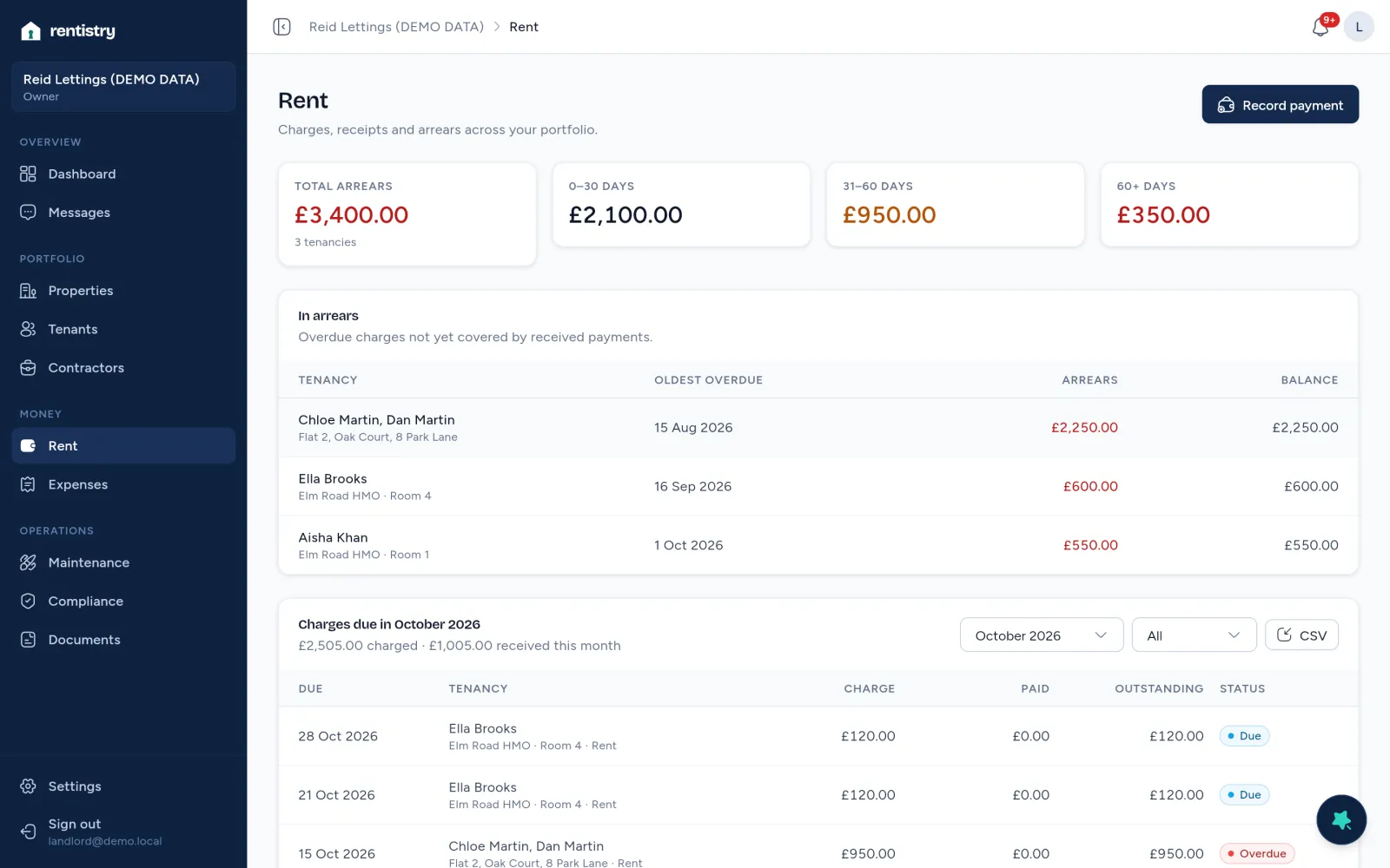 Rentistry Rent on demo data.