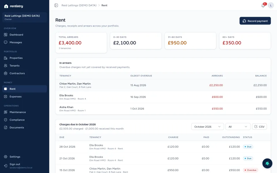 Rentistry Rent on demo data: total arrears by age and tenancies in arrears.